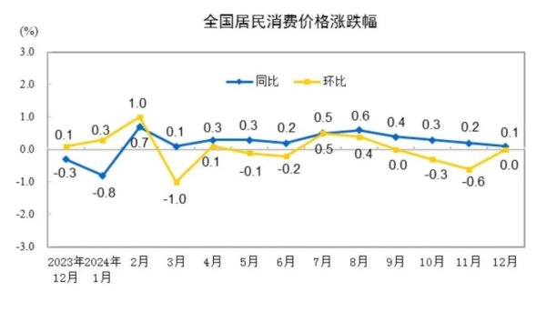 十大杠杆炒股指平台 最新发布：0.1%