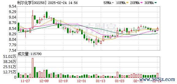 有杠杆的股票交易平台 业绩前瞻丨产品跌价 利尔化学去年净利同比预降超六成